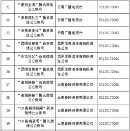 云南信息報(bào)旗下六款產(chǎn)品獲云南首批互聯(lián)網(wǎng)新聞信息服務(wù)許可，賦能本地信息服務(wù)新篇章